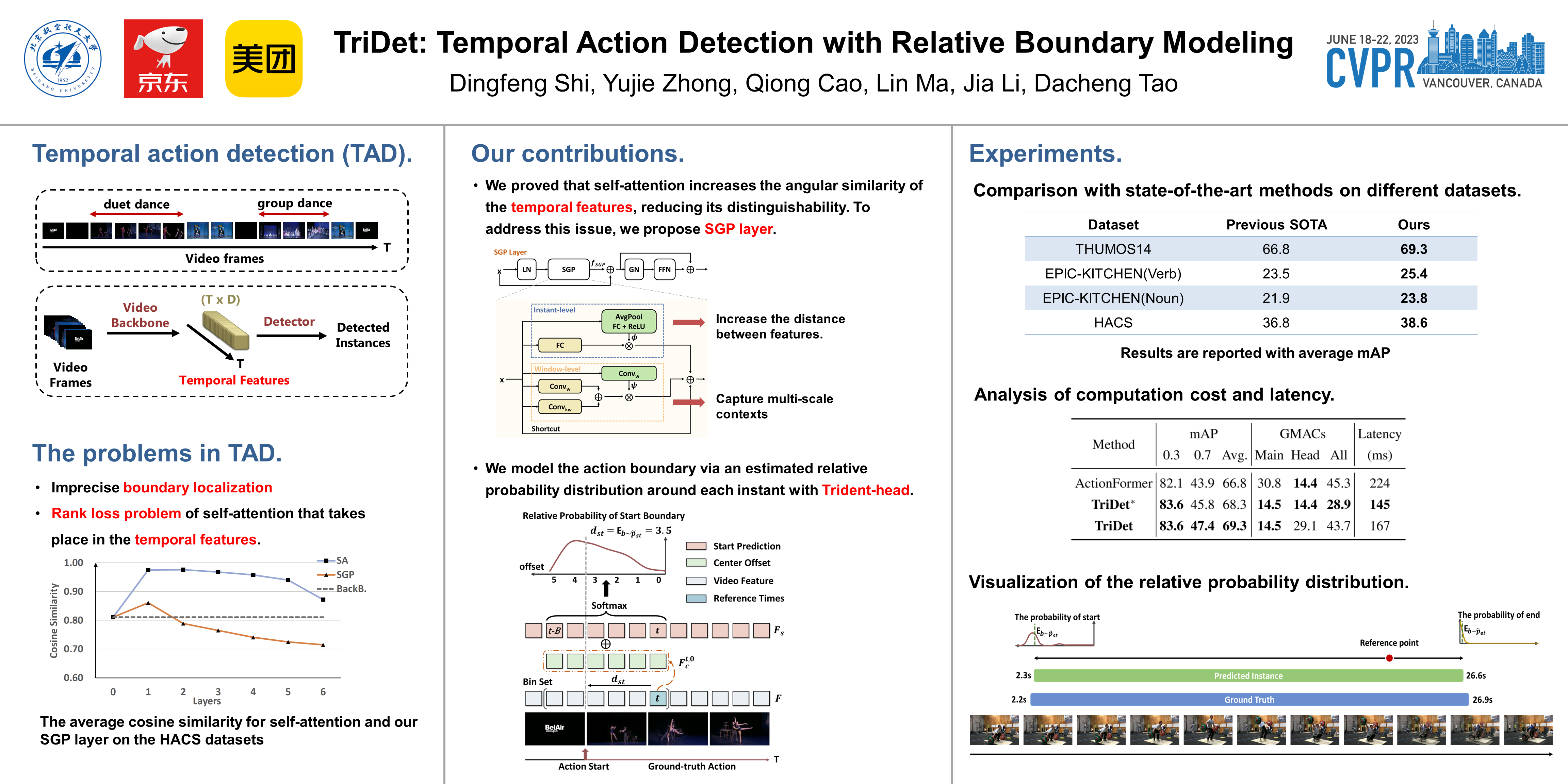 Cvpr2024 Poster Session - Bert Marina